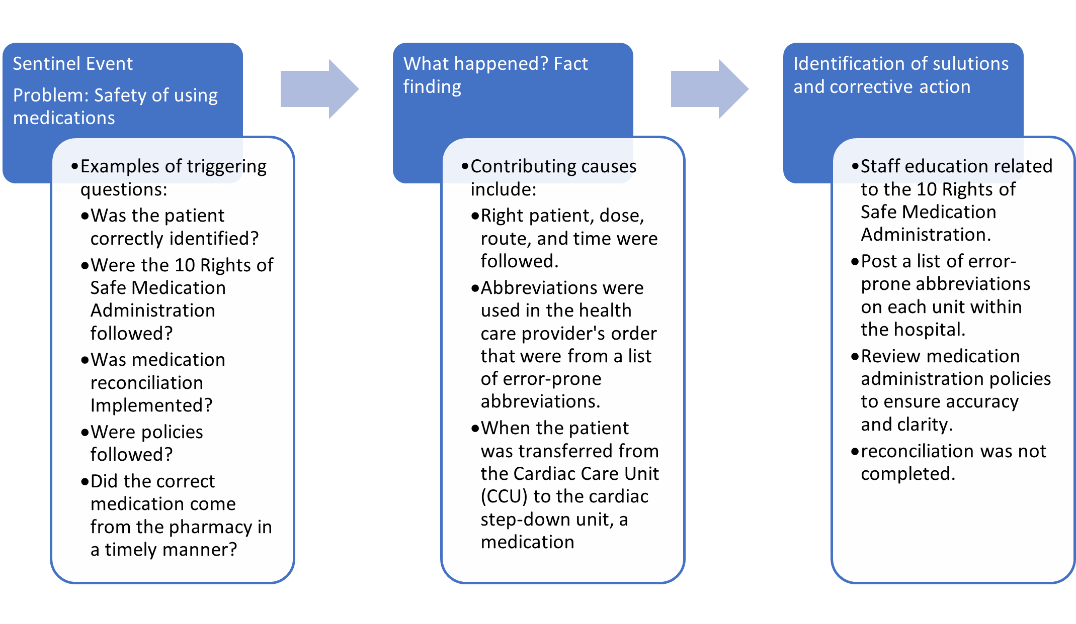 Prevention of Medical Errors Nursing CE Course | NursingCE